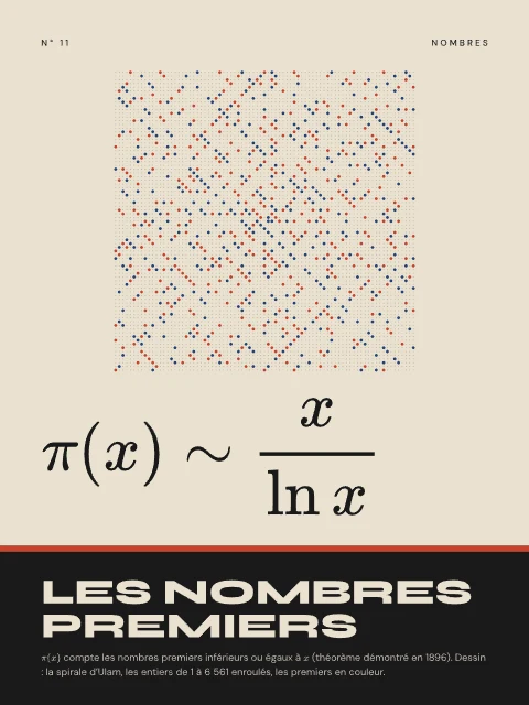 Les nombres premiers · Bauhaus, affiche nombres premiers
