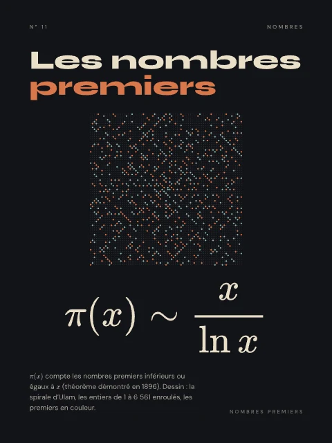 Les nombres premiers · Nuit, affiche nombres premiers