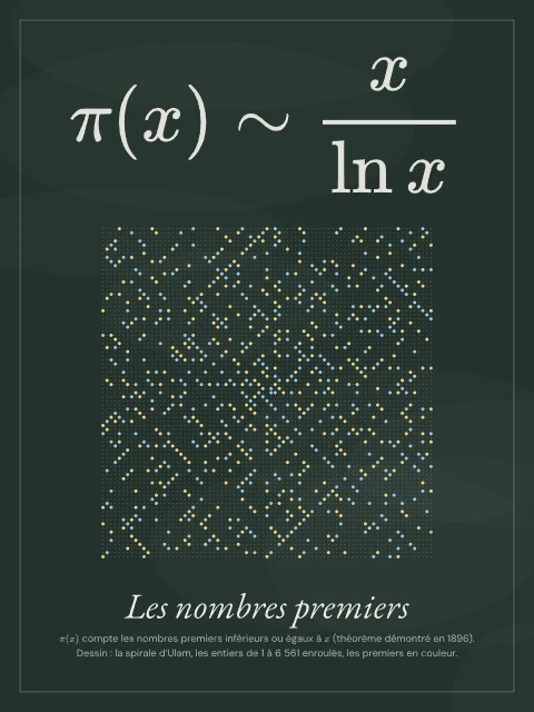 Les nombres premiers · Tableau noir, affiche nombres premiers