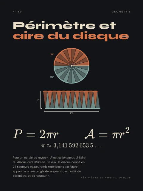Périmètre et aire du disque · Nuit, affiche Périmètre et aire du disque
