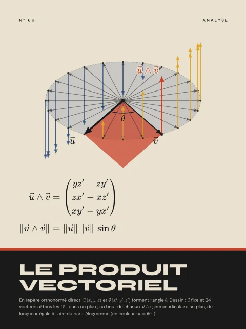 Le produit vectoriel · Bauhaus, affiche produit vectoriel