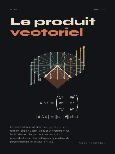 Le produit vectoriel · Nuit, affiche produit vectoriel