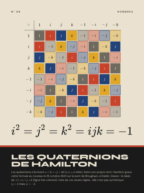 Les quaternions de Hamilton · Bauhaus, affiche quaternions de Hamilton