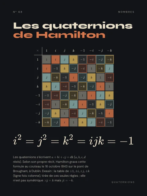 Les quaternions de Hamilton · Nuit, affiche quaternions de Hamilton