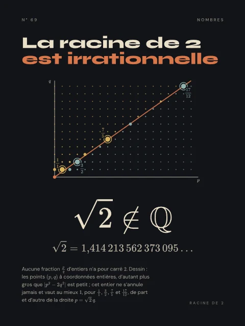 La racine de 2 est irrationnelle · Nuit, affiche racine de 2 est irrationnelle