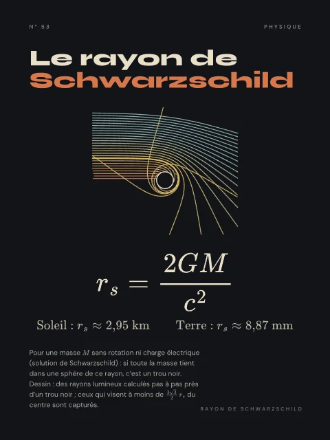 Le rayon de Schwarzschild · Nuit, affiche rayon de Schwarzschild
