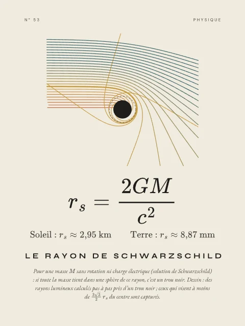 Le rayon de Schwarzschild · Papier, affiche rayon de Schwarzschild