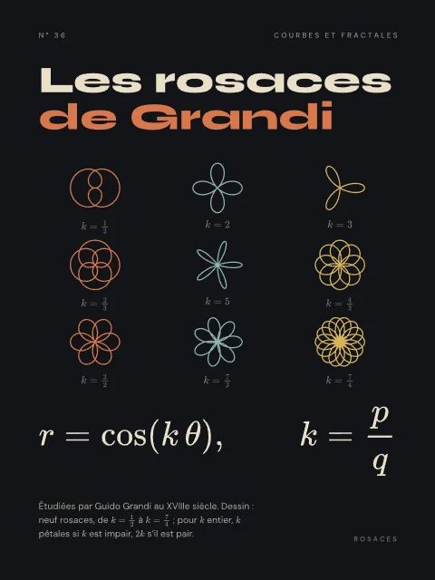 Les rosaces de Grandi · Nuit, affiche rosaces de Grandi