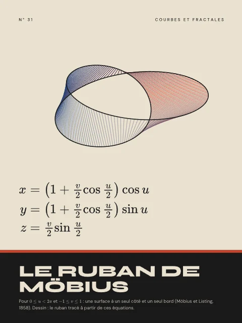 Le ruban de Möbius · Bauhaus, affiche ruban de Möbius