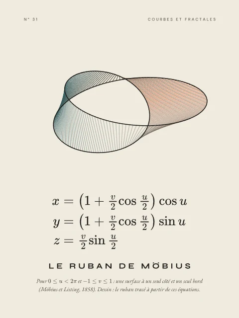Le ruban de Möbius · Papier, affiche ruban de Möbius