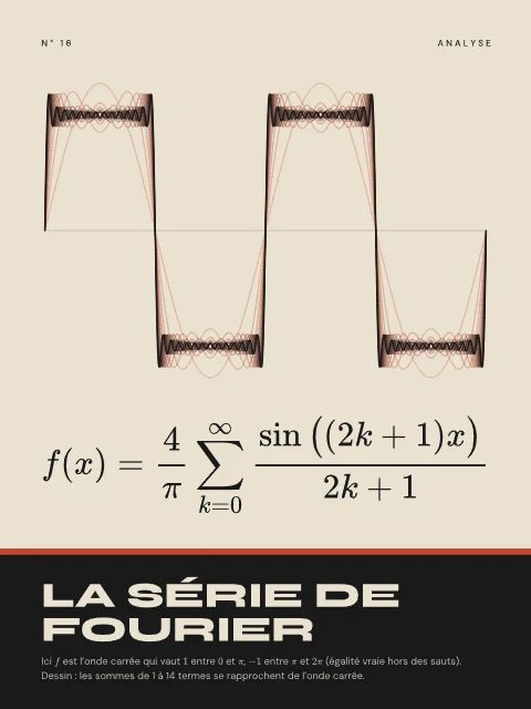 La série de Fourier · Bauhaus, affiche série de Fourier