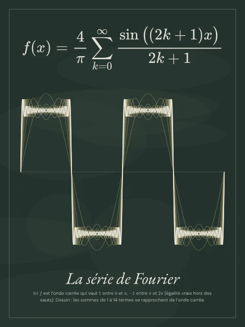 La série de Fourier · Tableau noir, affiche série de Fourier