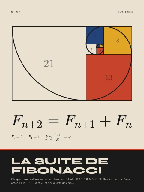 La suite de Fibonacci · Bauhaus, affiche suite de Fibonacci