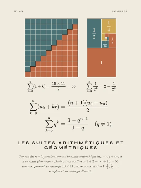 Les suites arithmétiques et géométriques · Papier, affiche suites arithmétiques et géométriques