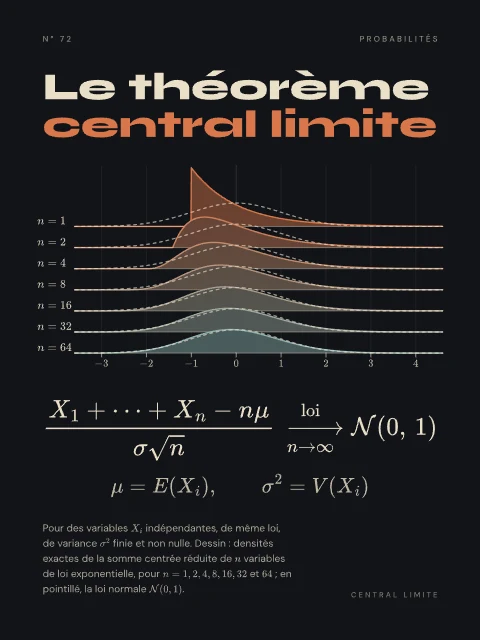 Le théorème central limite · Nuit, affiche théorème central limite