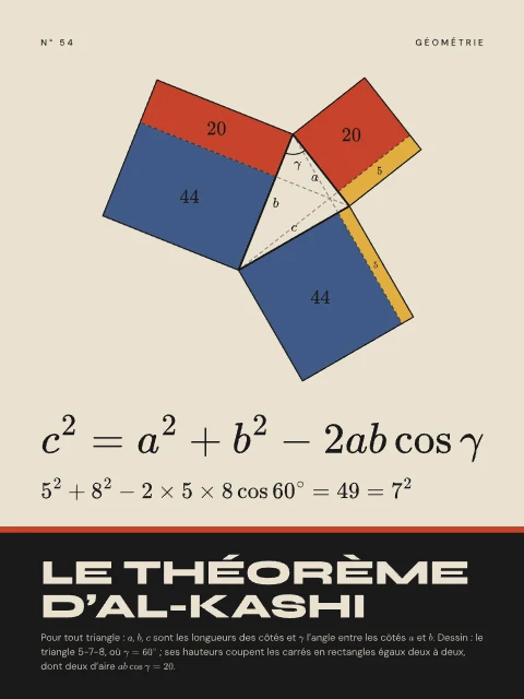 Le théorème d’Al-Kashi · Bauhaus, affiche théorème d’Al-Kashi