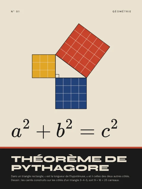 Théorème de Pythagore · Bauhaus, affiche Théorème de Pythagore