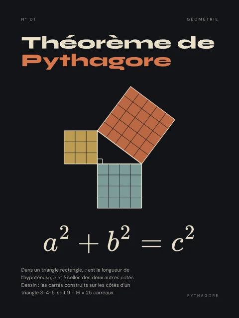 Théorème de Pythagore · Nuit, affiche Théorème de Pythagore