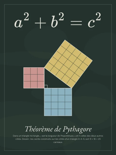 Théorème de Pythagore · Tableau noir, affiche Théorème de Pythagore
