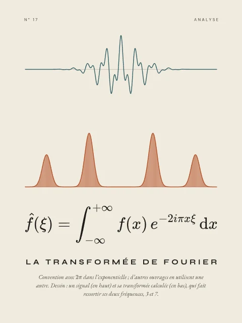 La transformée de Fourier · Papier, affiche transformée de Fourier