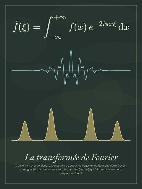 La transformée de Fourier · Tableau noir, affiche transformée de Fourier