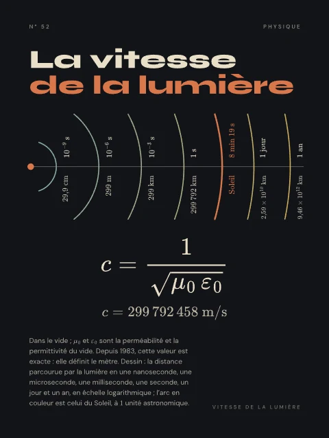 La vitesse de la lumière · Nuit, affiche vitesse de la lumière