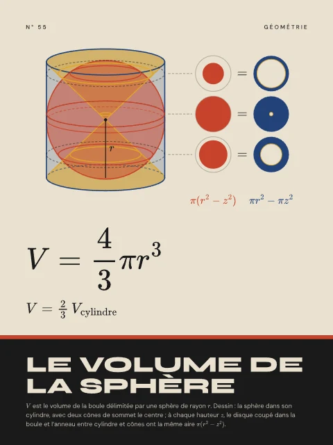 Le volume de la sphère · Bauhaus, affiche volume de la sphère